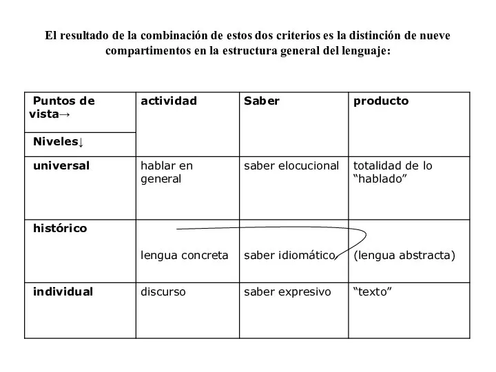 El resultado de la combinación de estos dos criterios es la distinción