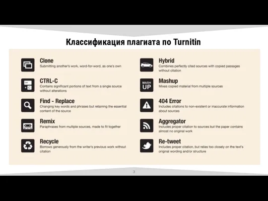 Классификация плагиата по Turnitin