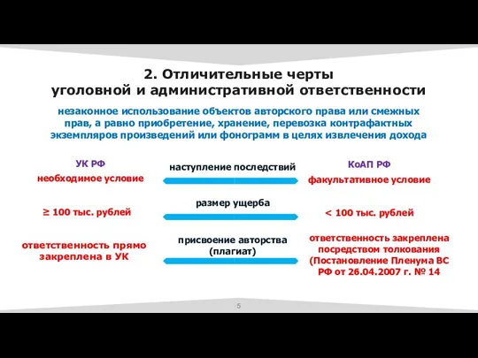 2. Отличительные черты уголовной и административной ответственности УК РФ необходимое условие незаконное