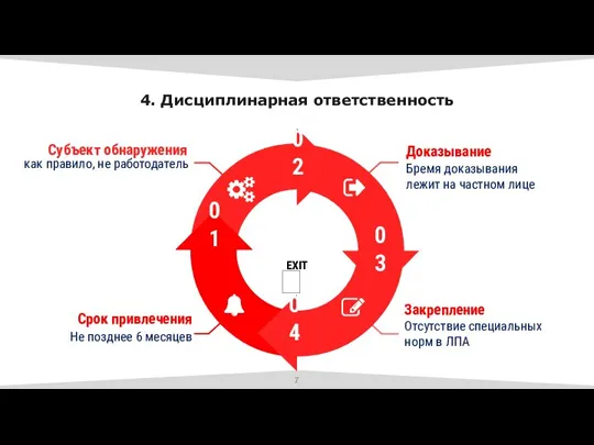 4. Дисциплинарная ответственность 02 03 04 01