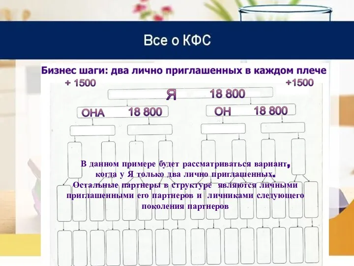 Все о КФС В данном примере будет рассматриваться вариант, когда у Я