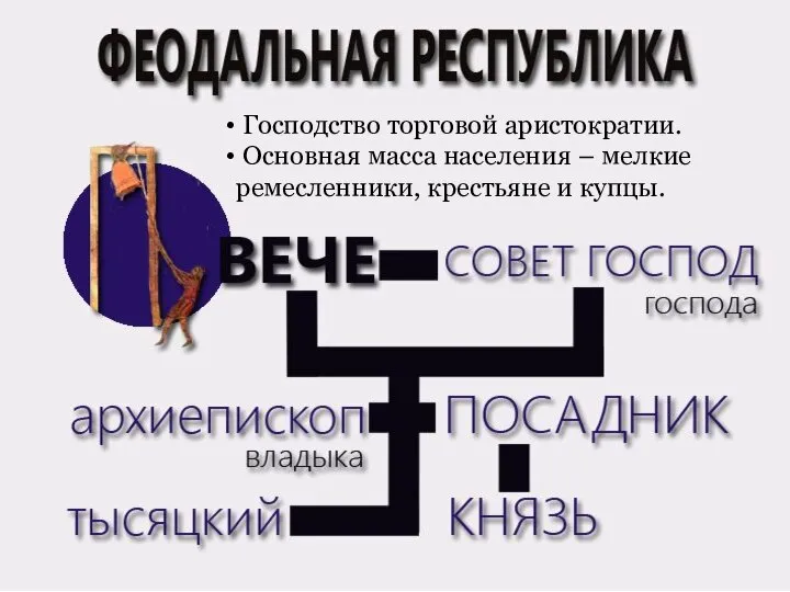 Господство торговой аристократии. Основная масса населения – мелкие ремесленники, крестьяне и купцы.