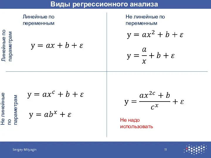 Виды регрессионного анализа Sergey Mityagin Линейные по переменным Не линейные по переменным