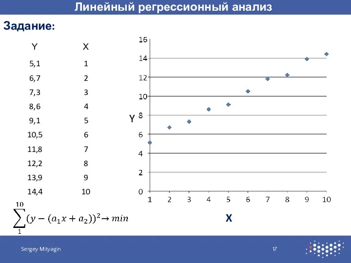 Линейный регрессионный анализ Sergey Mityagin Задание: X Y