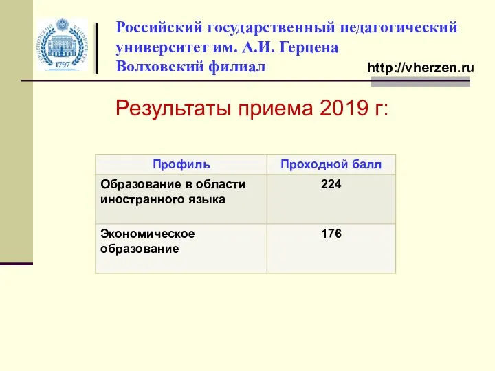 Российский государственный педагогический университет им. А.И. Герцена Волховский филиал http://vherzen.ru Результаты приема 2019 г: