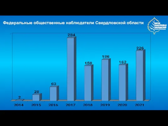 Федеральные общественные наблюдатели Свердловской области