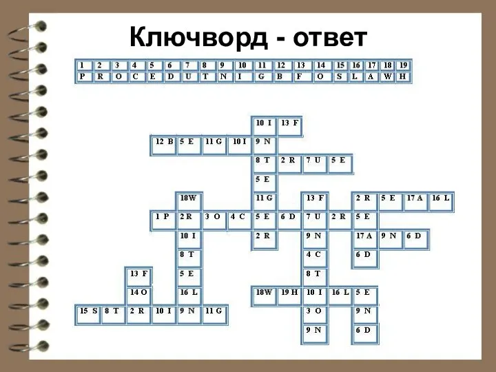 Ключворд - ответ