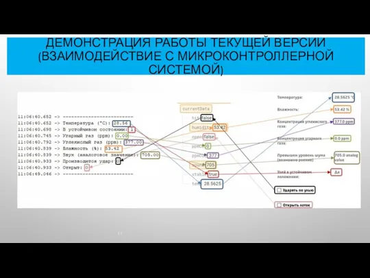 ДЕМОНСТРАЦИЯ РАБОТЫ ТЕКУЩЕЙ ВЕРСИИ (ВЗАИМОДЕЙСТВИЕ С МИКРОКОНТРОЛЛЕРНОЙ СИСТЕМОЙ)