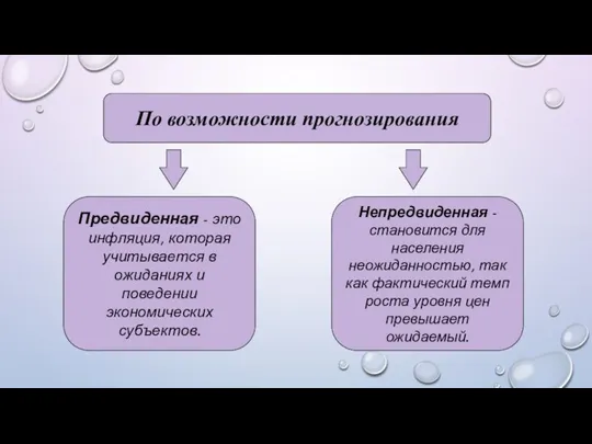 По возможности прогнозирования Предвиденная - это инфляция, которая учитывается в ожиданиях и