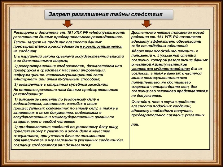 Запрет разглашения тайны следствия