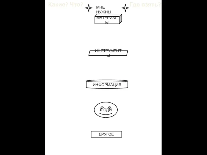 МНЕ НУЖНЫ МАТЕРИАЛЫ ИНСТРУМЕНТЫ ЛЮДИ ИНФОРМАЦИЯ ДРУГОЕ Какие? Что? Где взять?