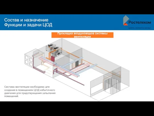 Состав и назначение Функции и задачи ЦОД Прокладка воздуховодов системы вентиляции Система