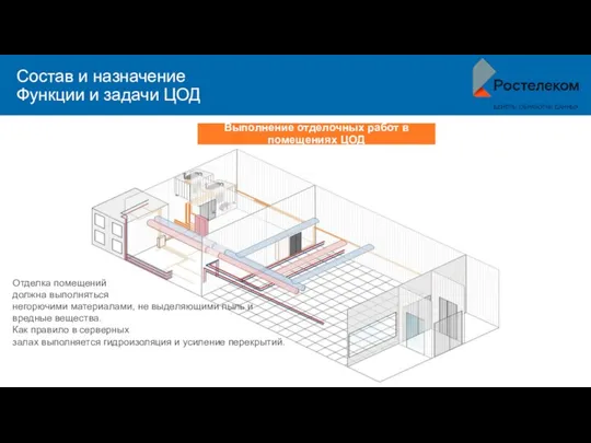 Состав и назначение Функции и задачи ЦОД Выполнение отделочных работ в помещениях