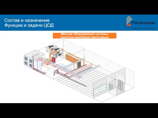 Состав и назначение Функции и задачи ЦОД Монтаж оборудования системы приточно-вытяжной вентиляции