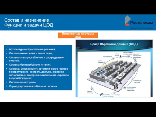 Состав и назначение Функции и задачи ЦОД Архитектурно-строительные решения; Система охлаждения и