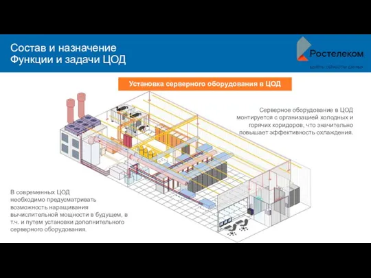 Состав и назначение Функции и задачи ЦОД Установка серверного оборудования в ЦОД