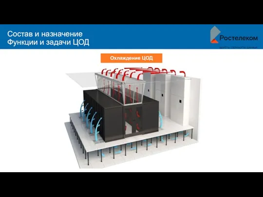 Состав и назначение Функции и задачи ЦОД Охлаждение ЦОД