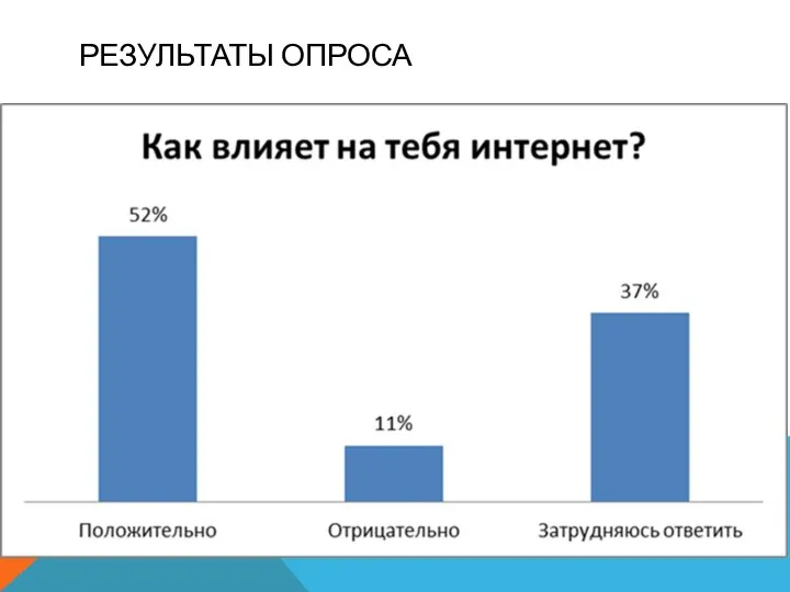 РЕЗУЛЬТАТЫ ОПРОСА