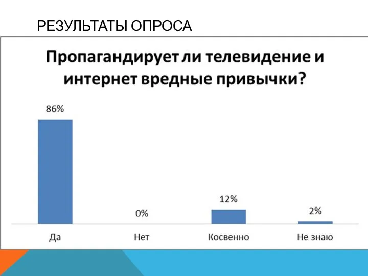 РЕЗУЛЬТАТЫ ОПРОСА