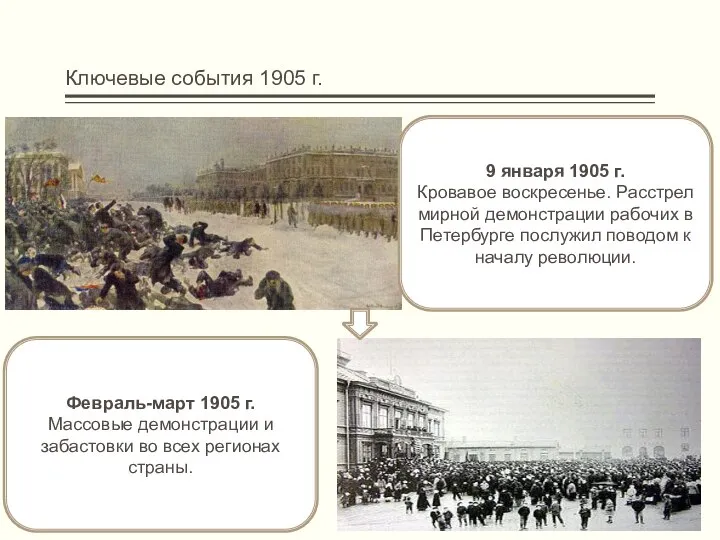 Ключевые события 1905 г. Февраль-март 1905 г. Массовые демонстрации и забастовки во