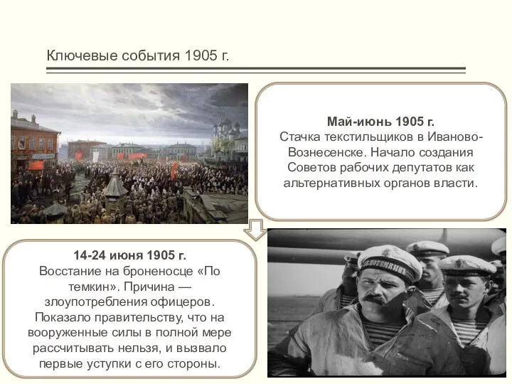 Ключевые события 1905 г. 14-24 июня 1905 г. Восстание на броненосце «По­темкин».