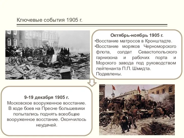 Ключевые события 1905 г. 9-19 декабря 1905 г. Московское вооруженное восстание. В