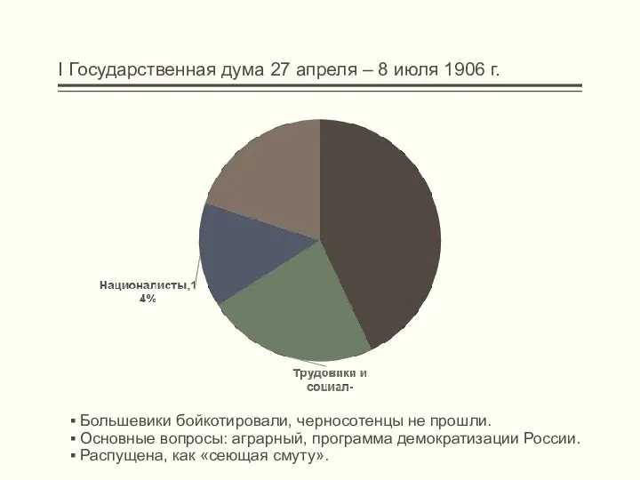 I Государственная дума 27 апреля – 8 июля 1906 г. Большевики бойкотировали,