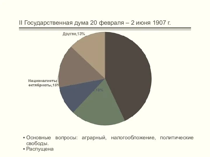 II Государственная дума 20 февраля – 2 июня 1907 г. Основные вопросы: