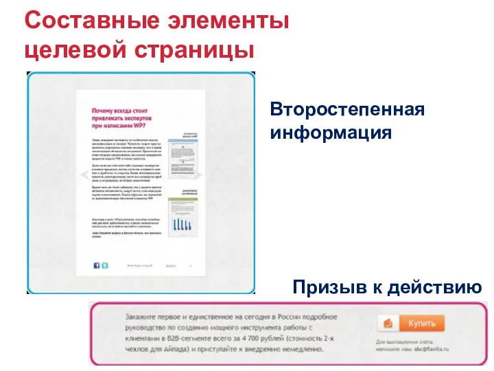 Составные элементы целевой страницы Второстепенная информация Призыв к действию