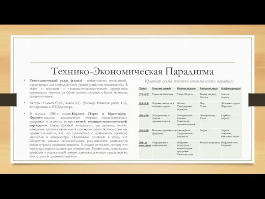 Технико-Экономическая Парадигма Технологический уклад (волна) – совокупность технологий, характерных для определённого уровня