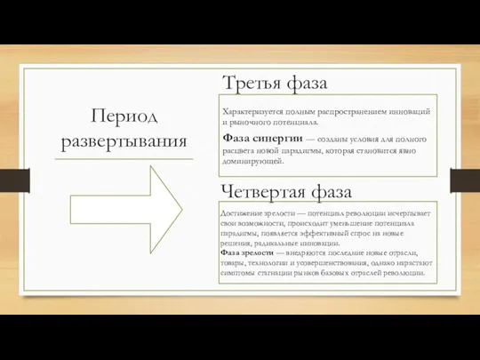 Период развертывания Характеризуется полным распространением инноваций и рыночного потенциала. Фаза синергии —