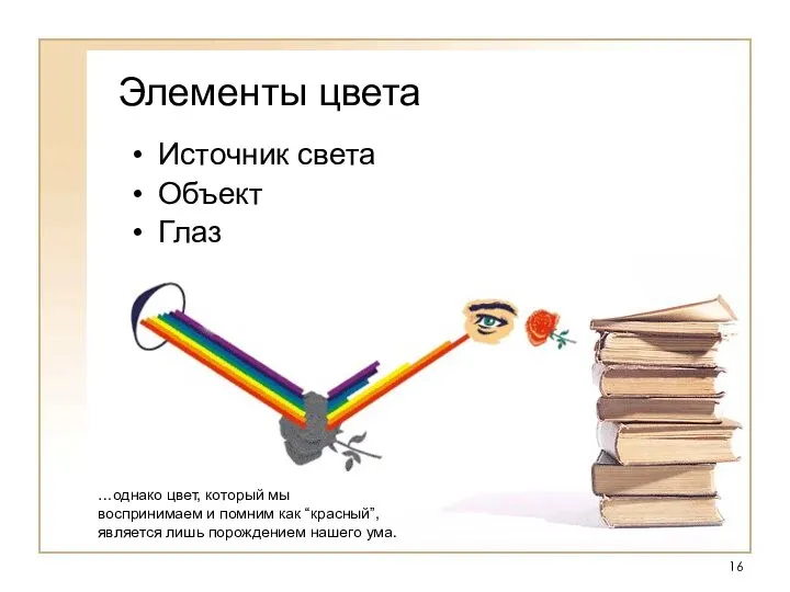 Источник света Объект Глаз Элементы цвета …однако цвет, который мы воспринимаем и