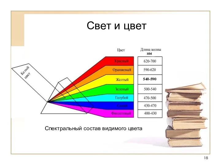 Свет и цвет Спектральный состав видимого цвета