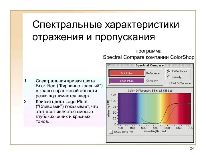 Спектральные характеристики отражения и пропускания Спектральная кривая цвета Brick Red (“Кирпично-красный”) в