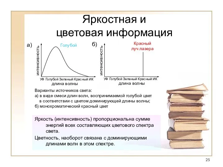 Яркостная и цветовая информация Яркость (интенсивность) пропорциональна сумме энергий всех составляющих цветового