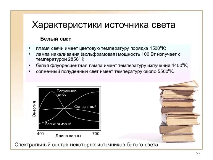 Характеристики источника света пламя свечи имеет цветовую температуру порядка 15000К; лампа накаливания