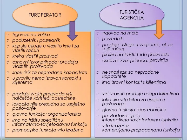 trgovac na veliko poduzetnik i posrednik kupuje usluge u vlastito ime i