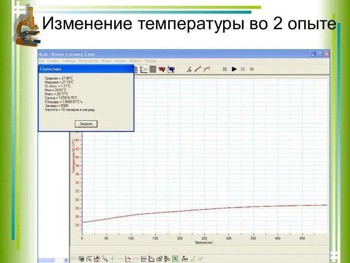 Изменение температуры во 2 опыте