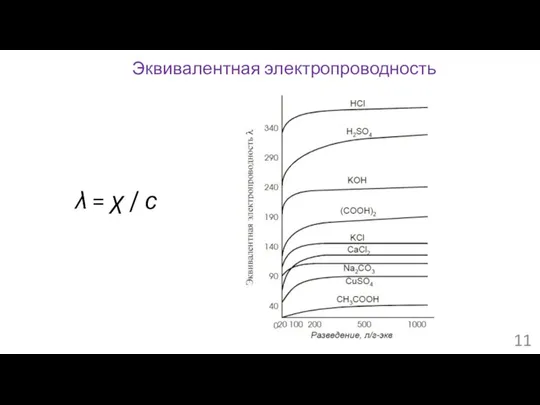 Эквивалентная электропроводность λ = χ / с