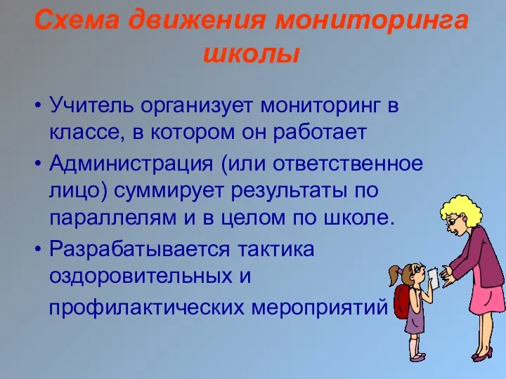 Схема движения мониторинга школы Учитель организует мониторинг в классе, в котором он