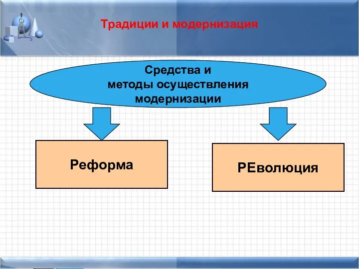 Традиции и модернизация Средства и методы осуществления модернизации Реформа РЕволюция