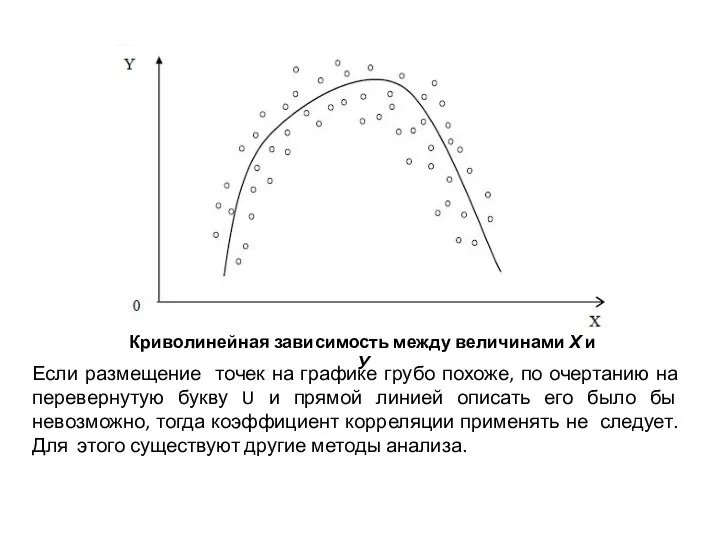 Криволинейная зависимость между величинами Х и У Если размещение точек на графике