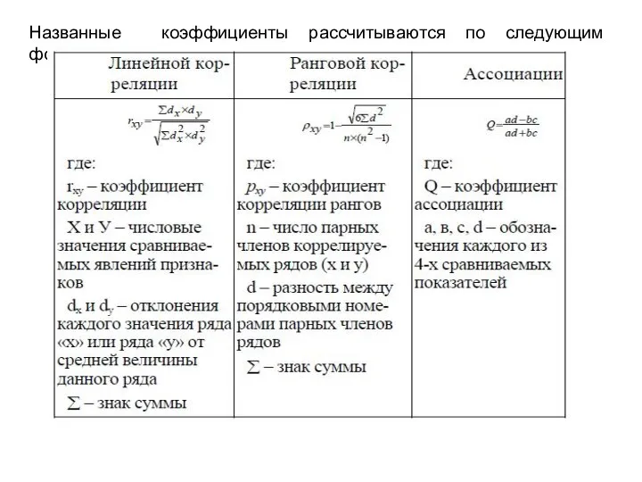 Названные коэффициенты рассчитываются по следующим формулам: