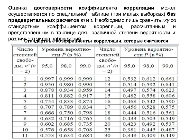 Оценка достоверности коэффициента корреляции может осуществляется по специальной таблице (при малых выборках)