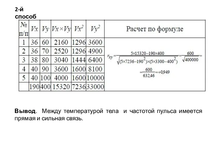 2-й способ Вывод. Между температурой тела и частотой пульса имеется прямая и сильная связь.