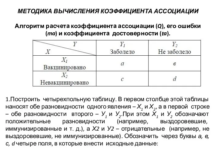 МЕТОДИКА ВЫЧИСЛЕНИЯ КОЭФФИЦИЕНТА АССОЦИАЦИИ Алгоритм расчета коэффициента ассоциации (Q), его ошибки (ma)