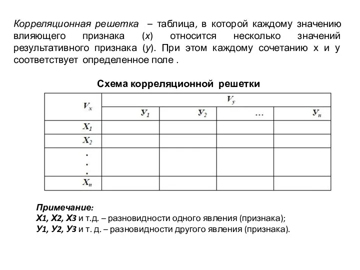 Корреляционная решетка – таблица, в которой каждому значению влияющего признака (х) относится