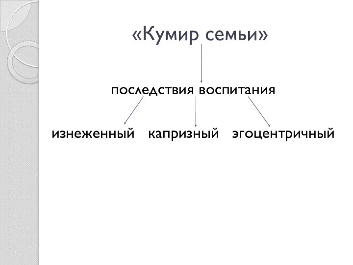 «Кумир семьи» последствия воспитания изнеженный капризный эгоцентричный