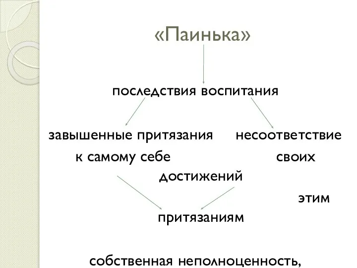 «Паинька» последствия воспитания завышенные притязания несоответствие к самому себе своих достижений этим притязаниям собственная неполноценность, несостоятельность