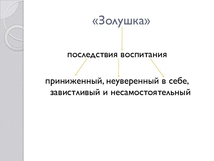 «Золушка» последствия воспитания приниженный, неуверенный в себе, завистливый и несамостоятельный